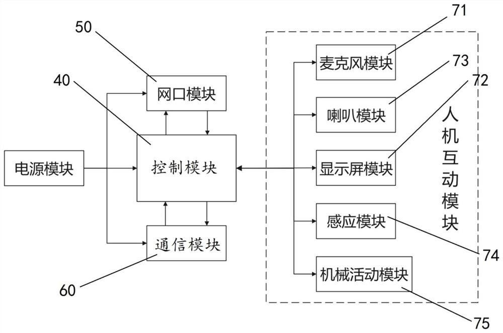 Intelligent router with man-machine interaction function and control system thereof