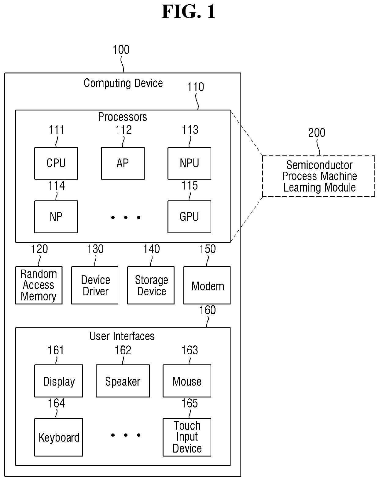 Process proximity correction method and the computing device for the same