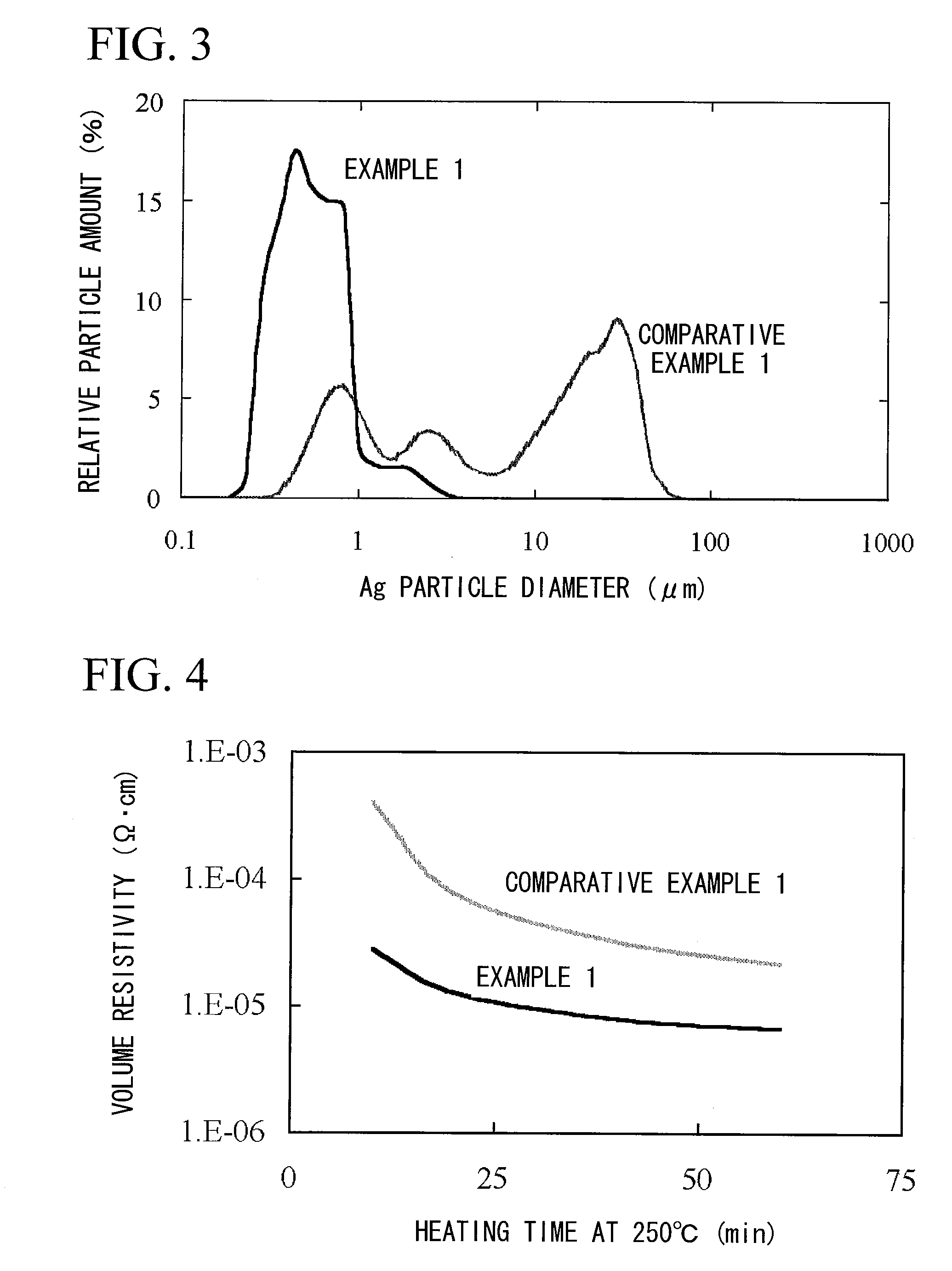 Method for producing surface-treated silver-containing powder and silver paste using surface-treated silver-containing powder