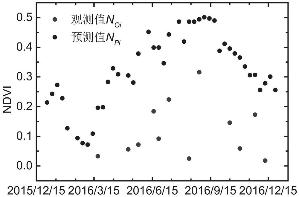 Reconstructed vegetation remote sensing discrimination method based on long-time sequence vegetation indexes