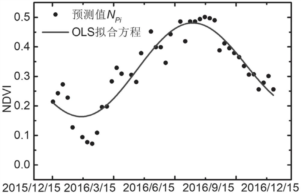 Reconstructed vegetation remote sensing discrimination method based on long-time sequence vegetation indexes