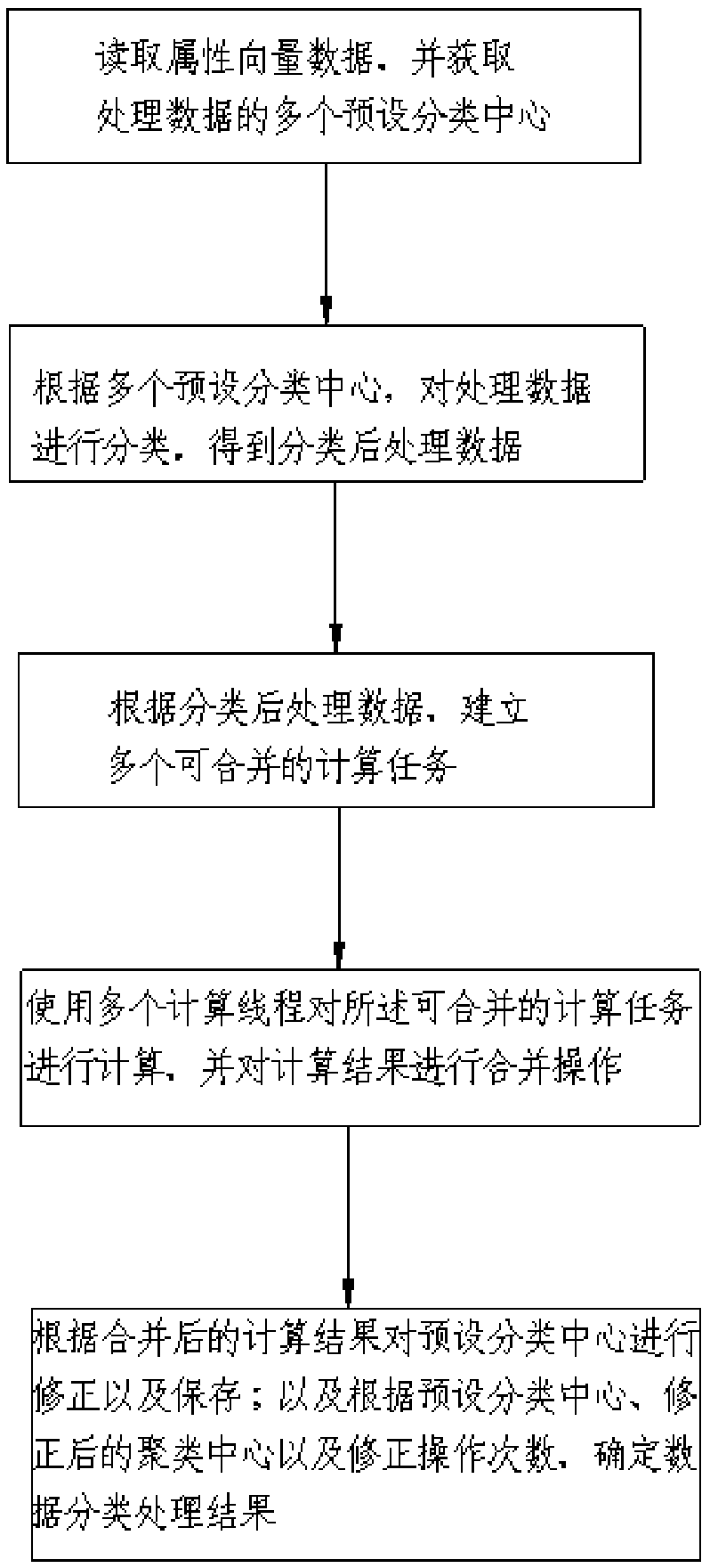 Method for statistical informatization of enterprise economic data