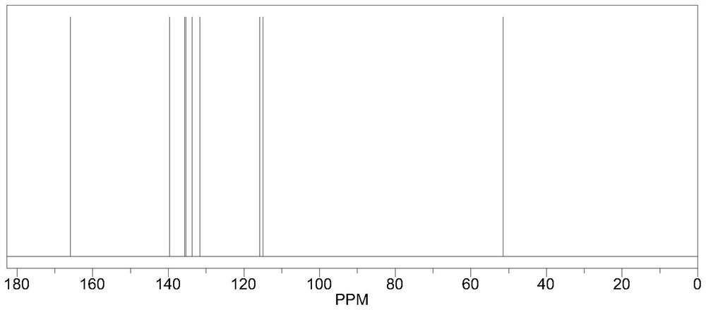 Preparation method of isoindolinone pigment