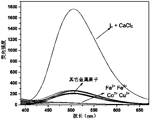 Calcium ion fluorescence probe based on aggregation induced effect, preparation method and uses thereof