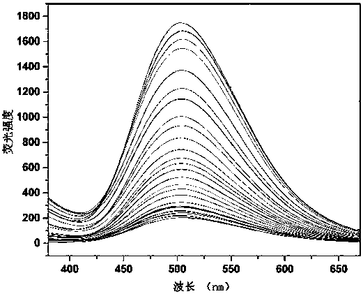 Calcium ion fluorescence probe based on aggregation induced effect, preparation method and uses thereof