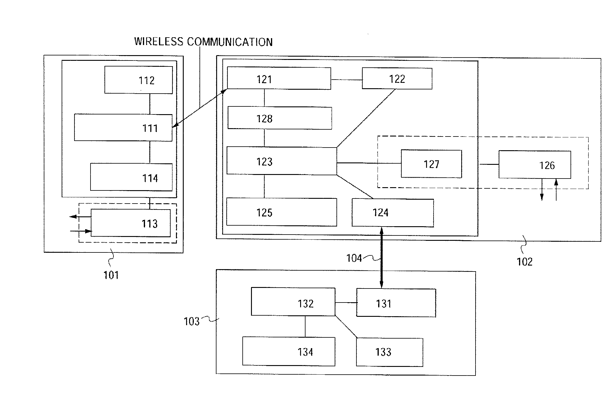 Individual management system