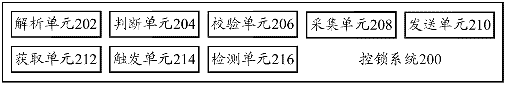 Lock control method and lock control system