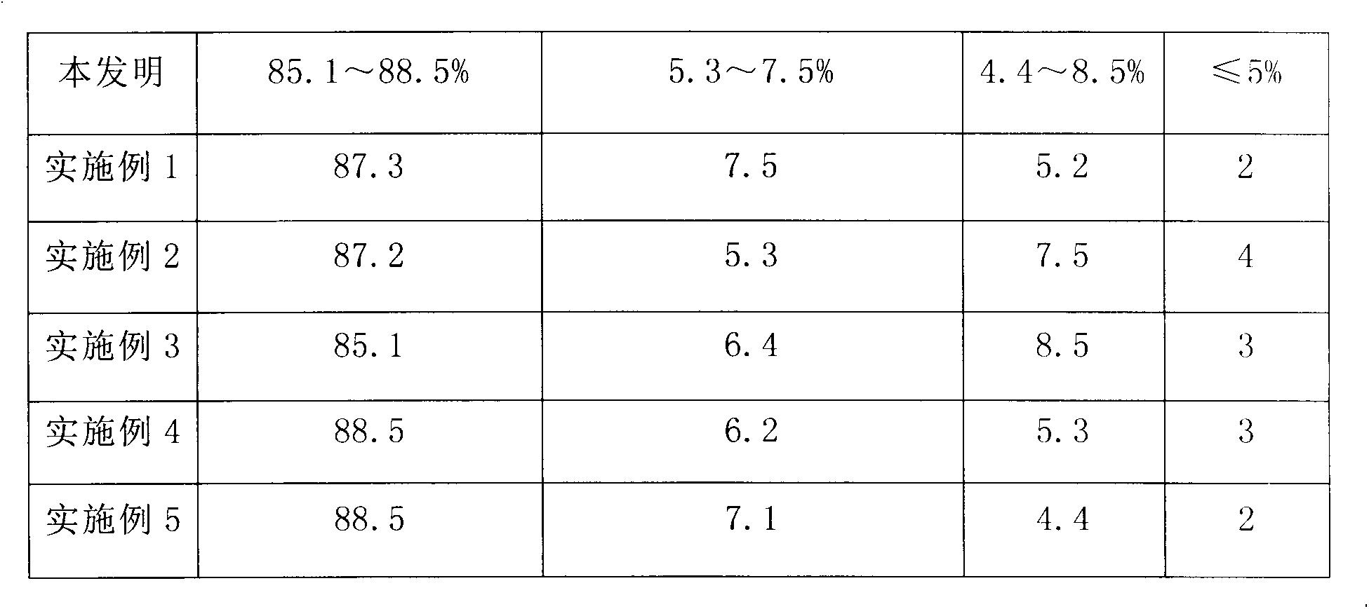 Method for preparing cooled agglomerated pellets by using dry method electric fly ash of converter gas