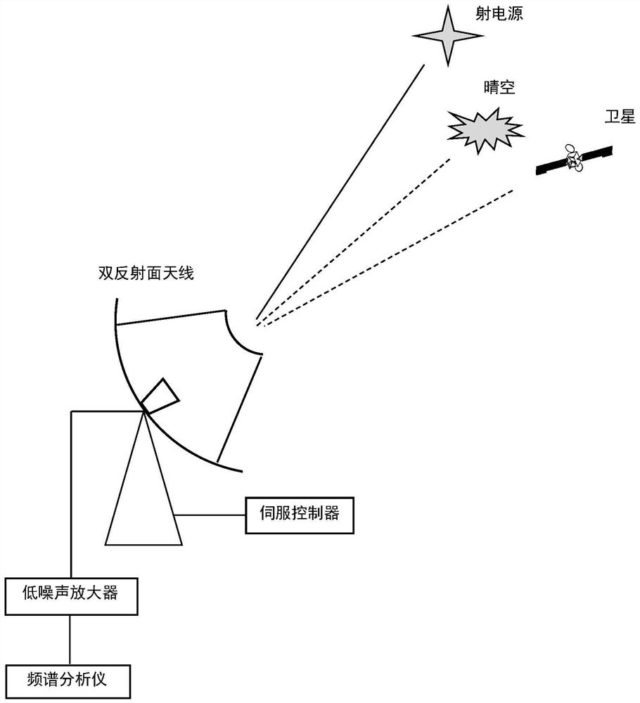 Method for measuring loss of large-scale double-reflector antenna