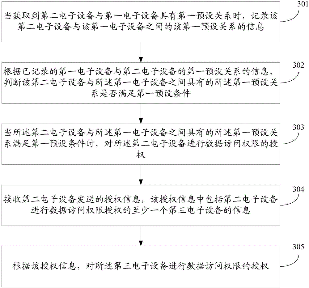 Information processing method and device