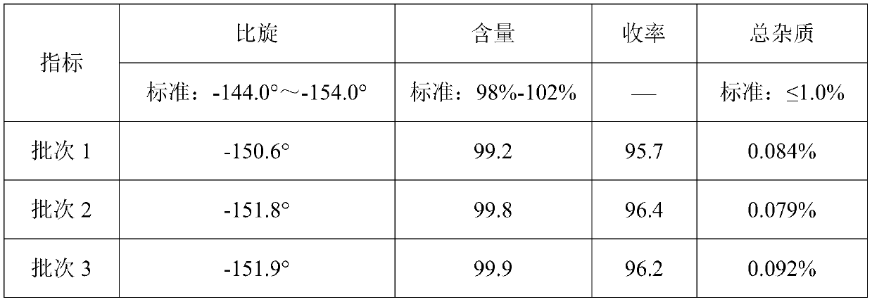 Preparation method of D-p-hydroxyphenylglycine methyl ester