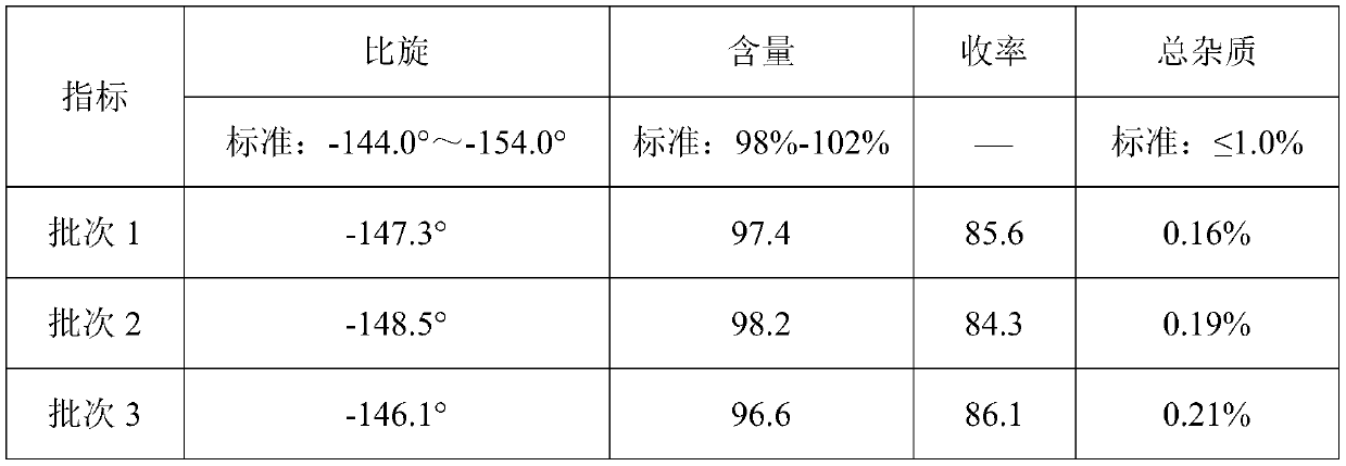 Preparation method of D-p-hydroxyphenylglycine methyl ester