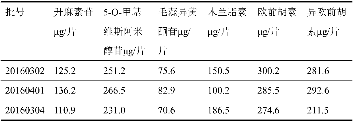 Method for detecting quality of orifice-freeing rhinitis tablets