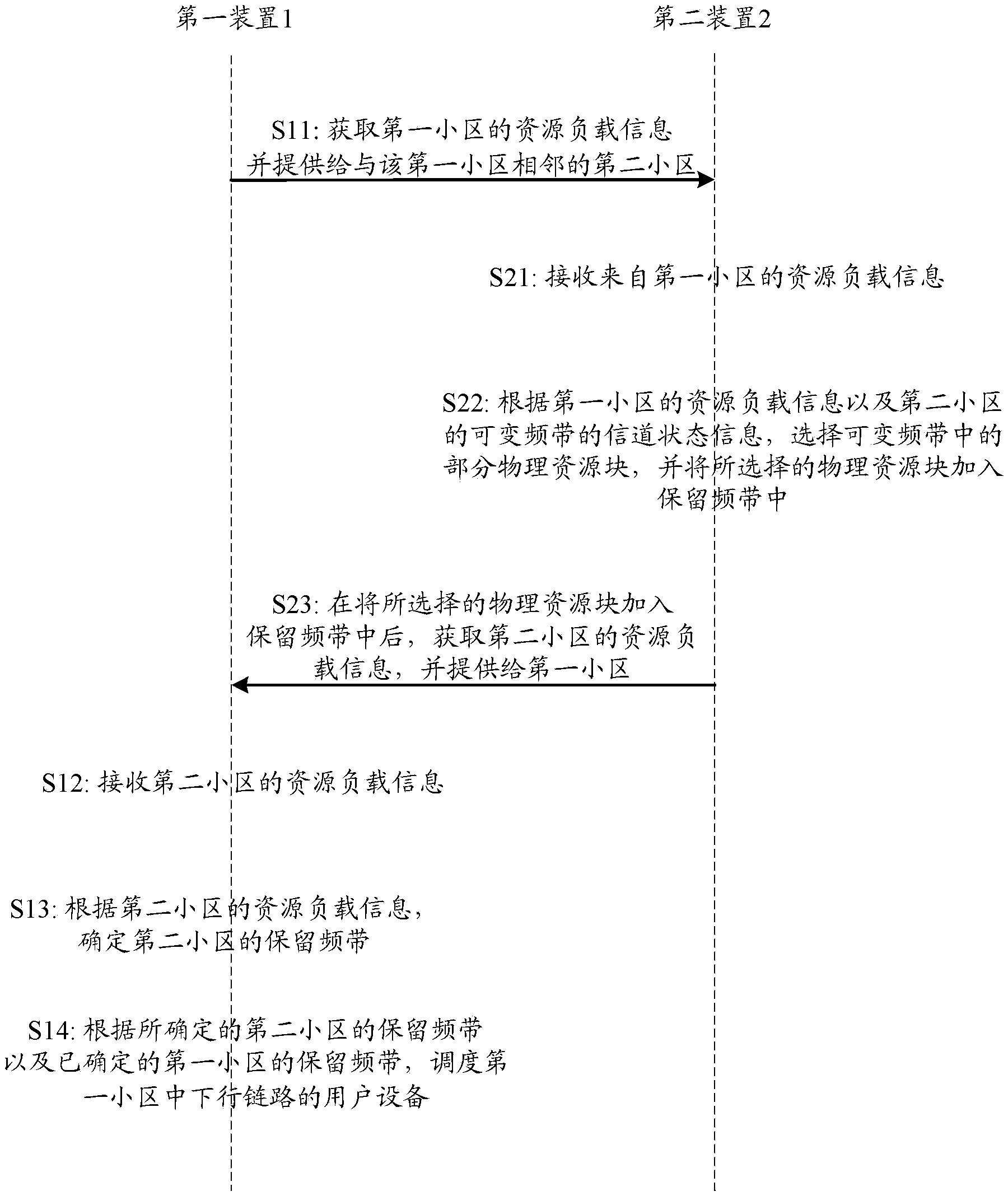 Method, device and system for dispatching user equipment of down link