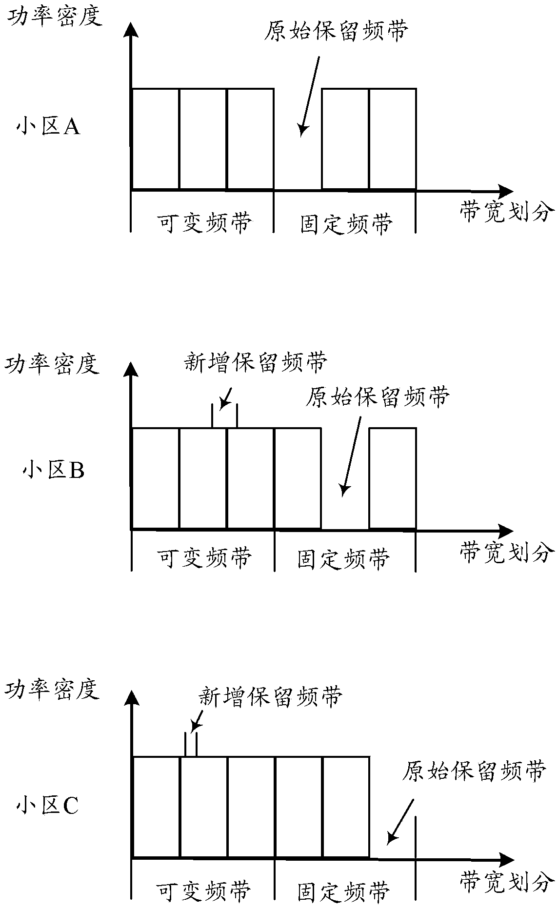 Method, device and system for dispatching user equipment of down link