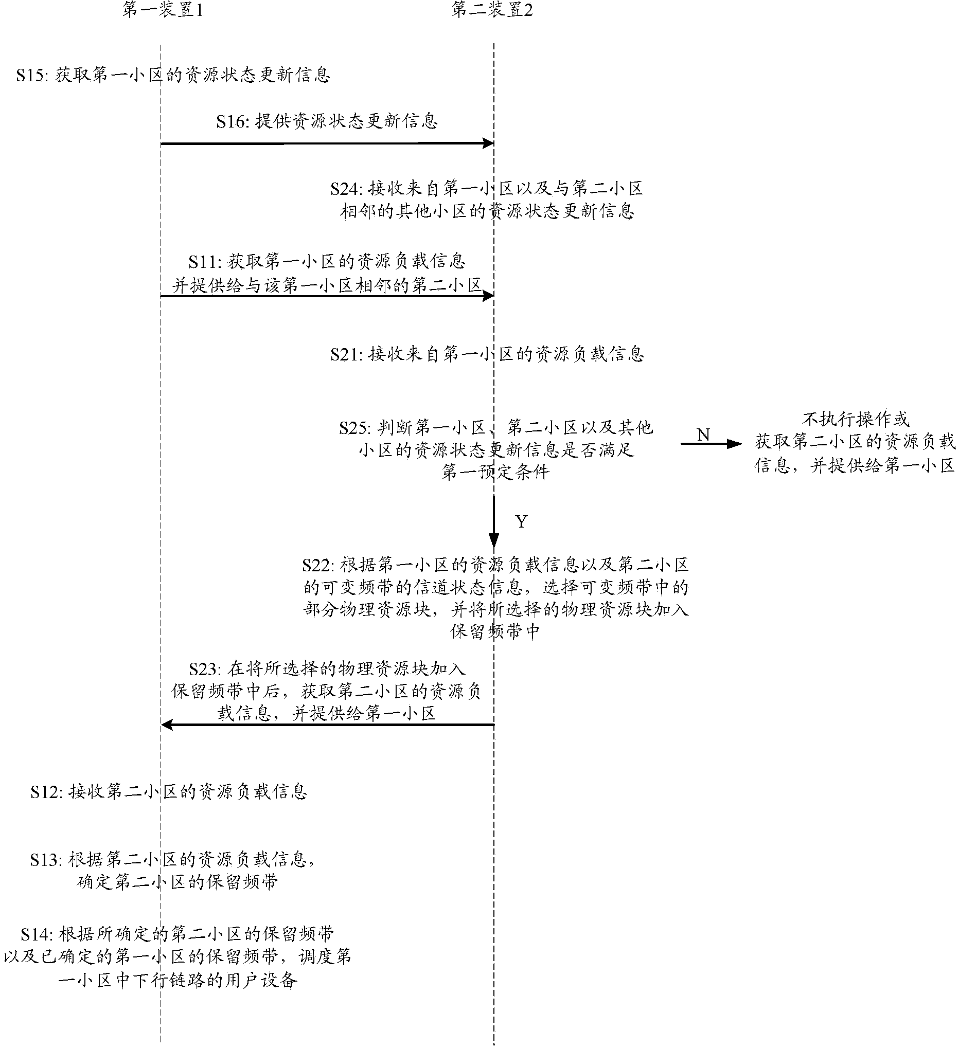 Method, device and system for dispatching user equipment of down link