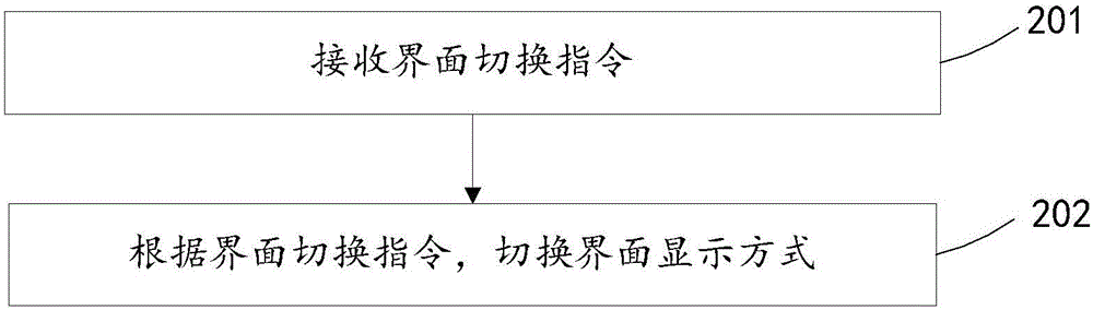 Protective cover based interface display method and apparatus