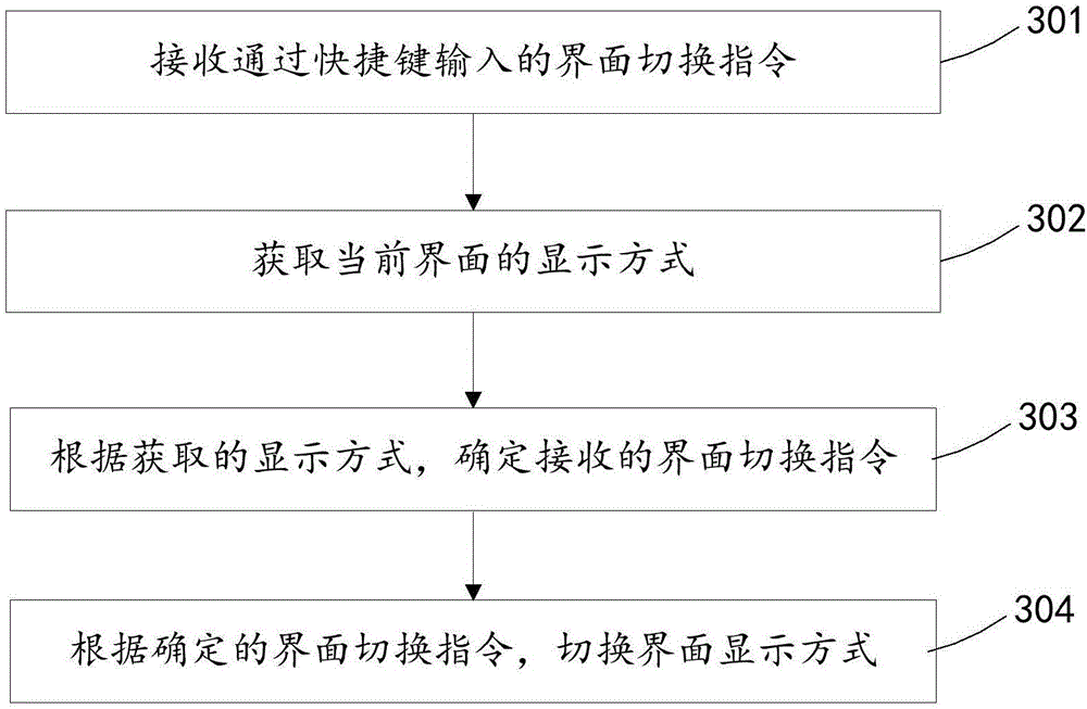 Protective cover based interface display method and apparatus