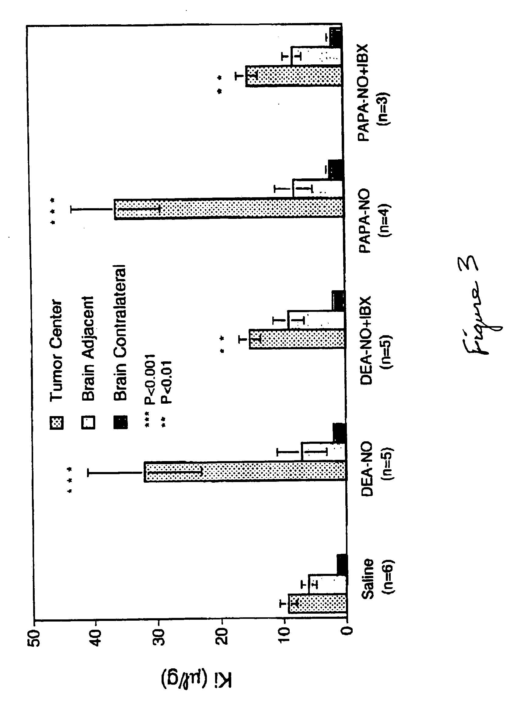 Method for using potassium channel activation for delivering a medicant to an abnormal brain region and/or a malignant tumor