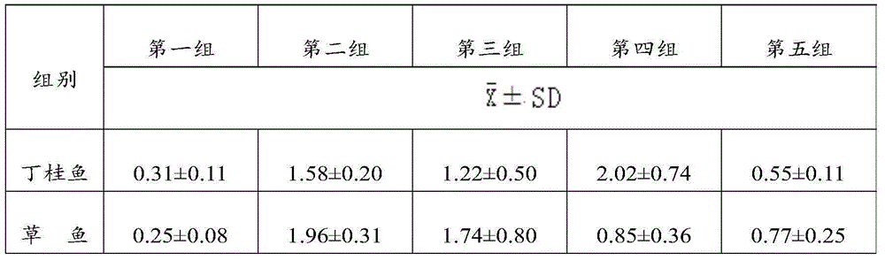 Traditional Chinese medicine composition for fish for eating as well as preparation method and application of traditional Chinese medicine composition