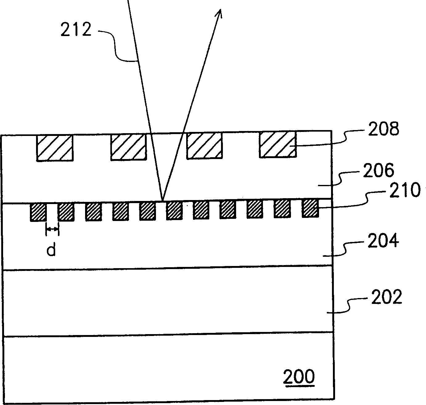 Position design of alignment marks