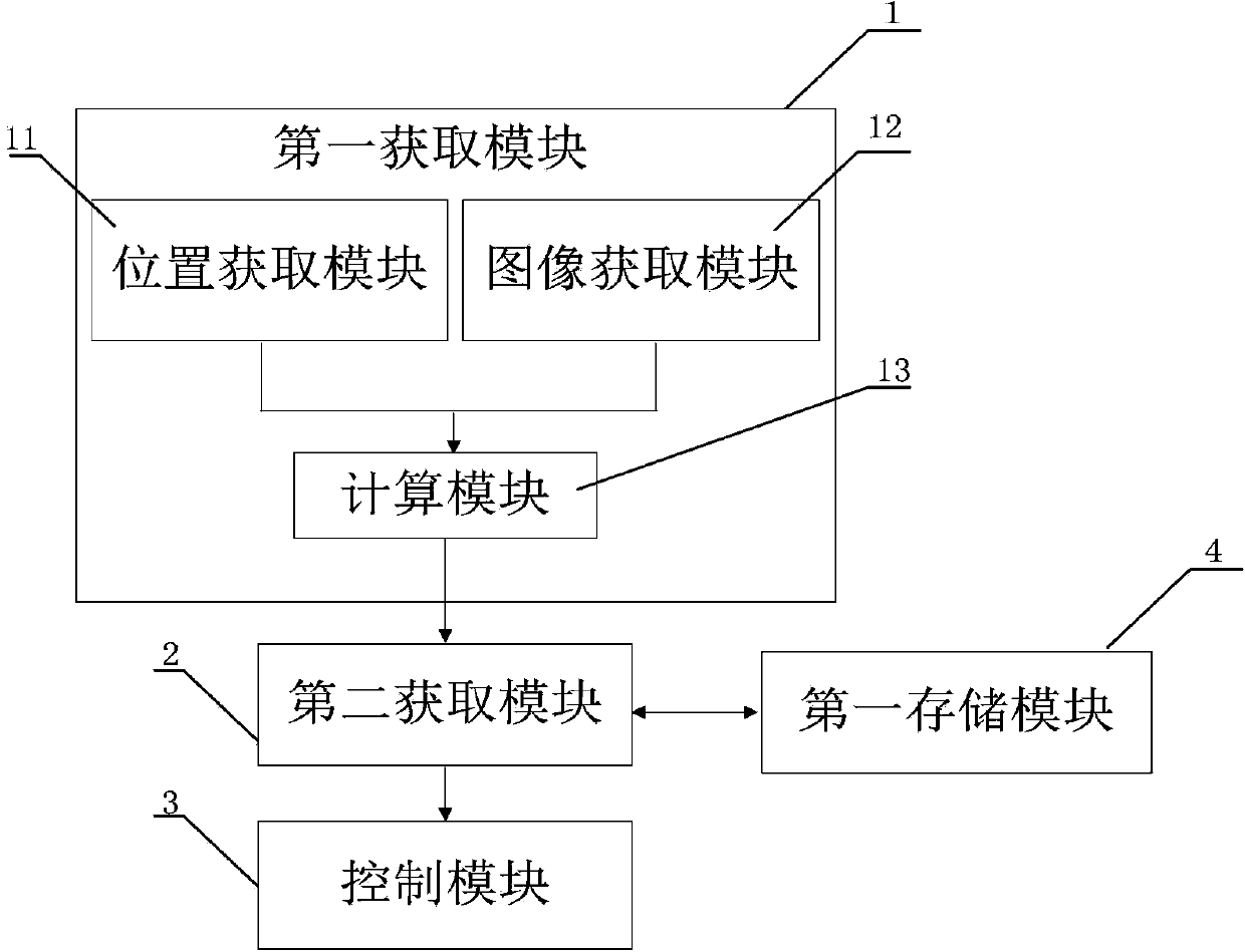 Automobile rear view mirror adjustment device, method and system and automobile