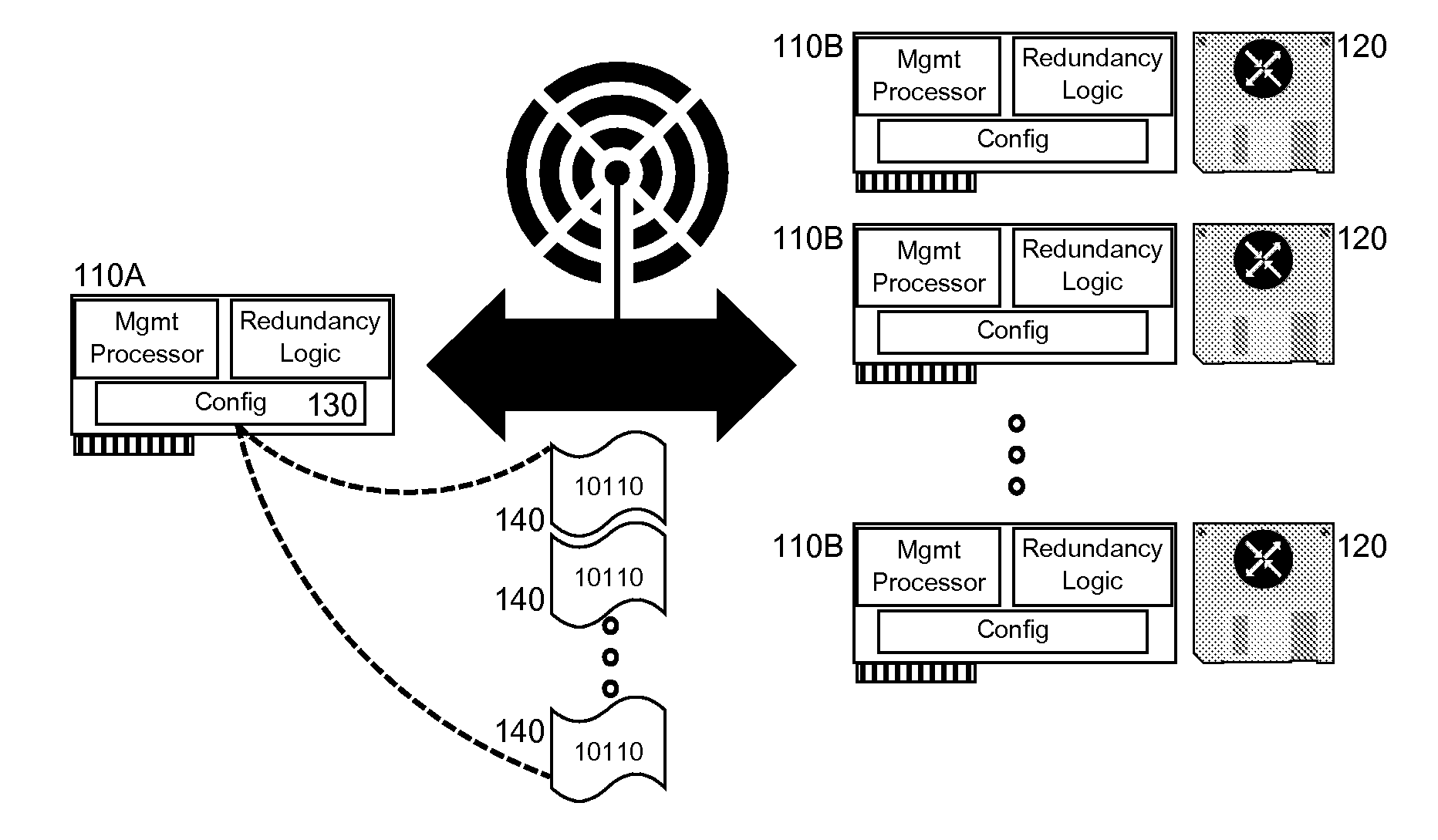 Peer-to-peer module configuration redundancy and recovery management