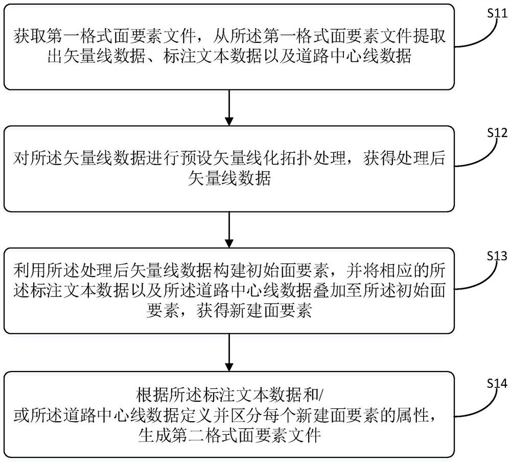 Surface element file conversion method and device, computer equipment and readable storage medium