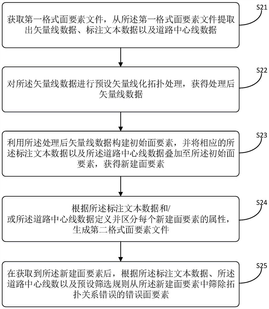 Surface element file conversion method and device, computer equipment and readable storage medium