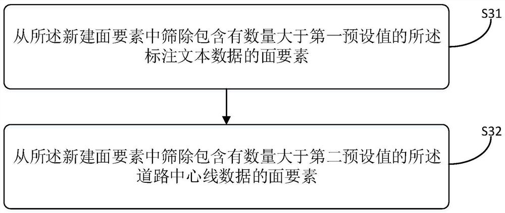 Surface element file conversion method and device, computer equipment and readable storage medium