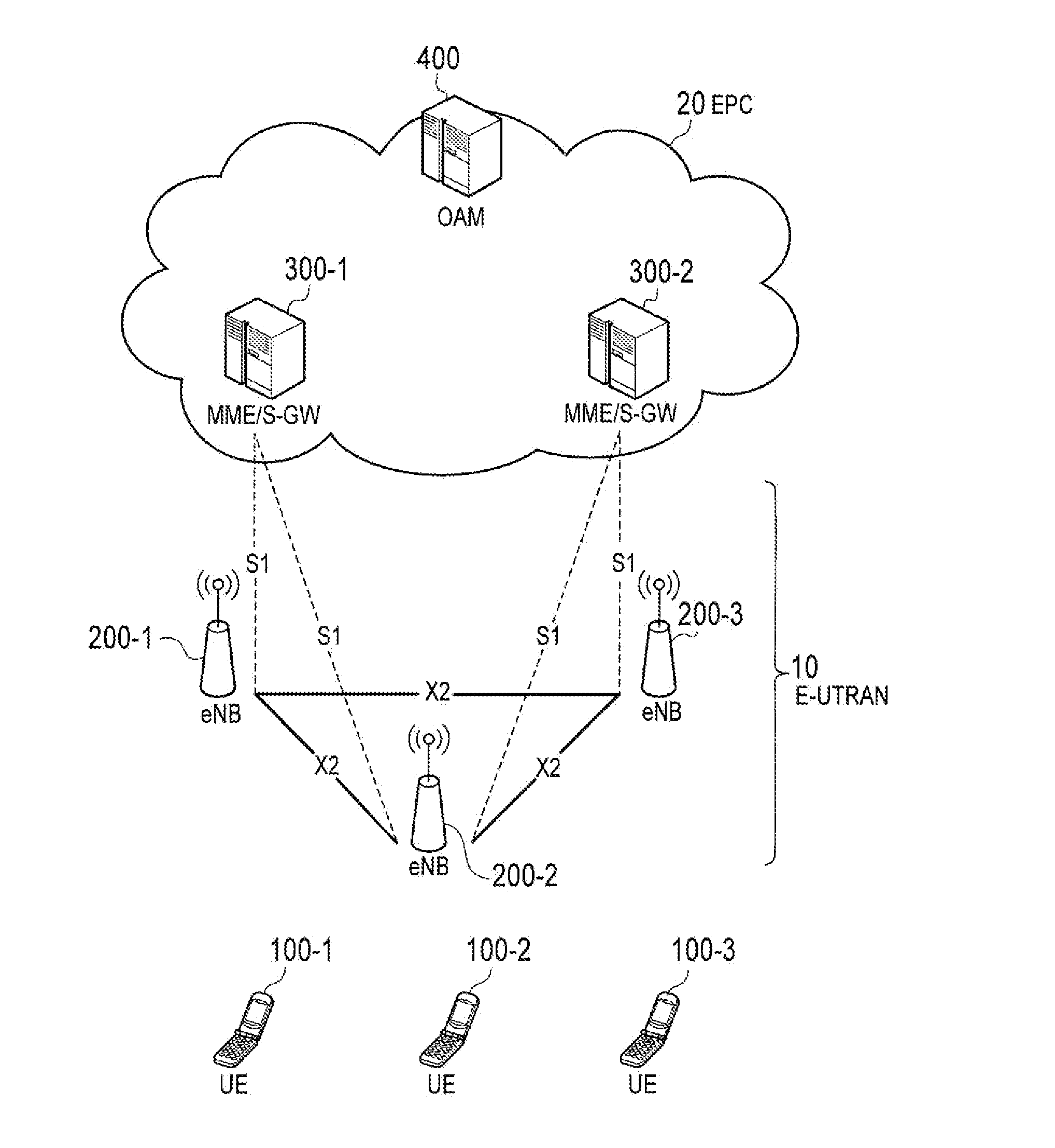 Mobile communication system, base station, user terminal, and processor