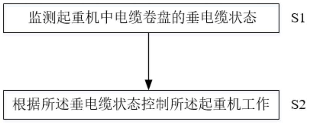 Crane control method and device