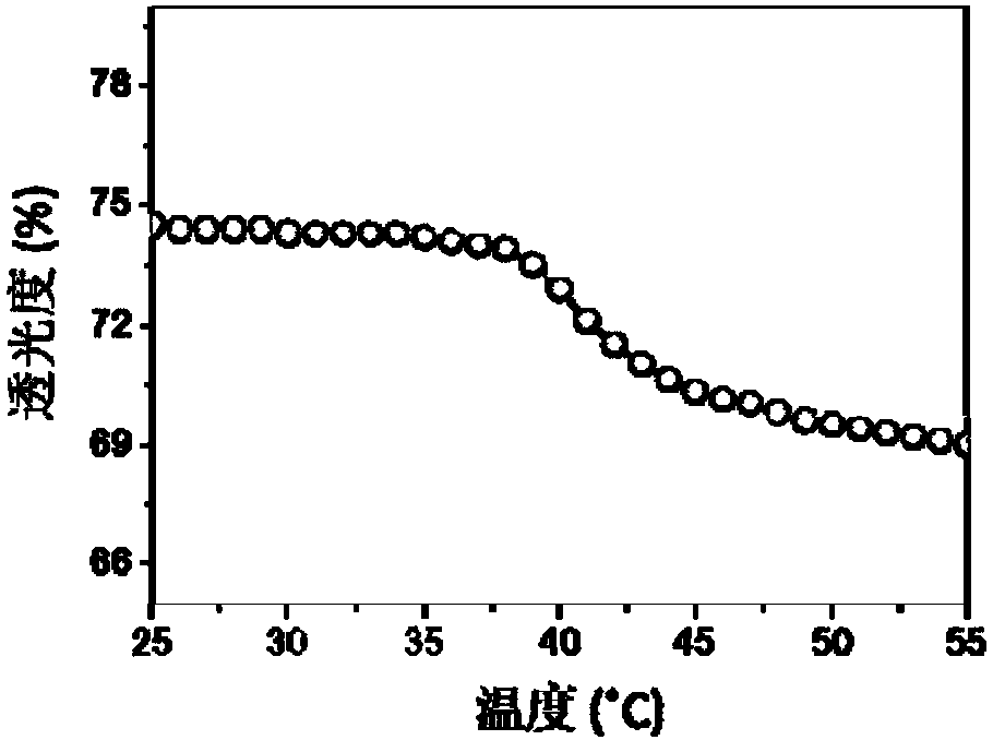 Immobilized enzyme based protein enzymolysis method