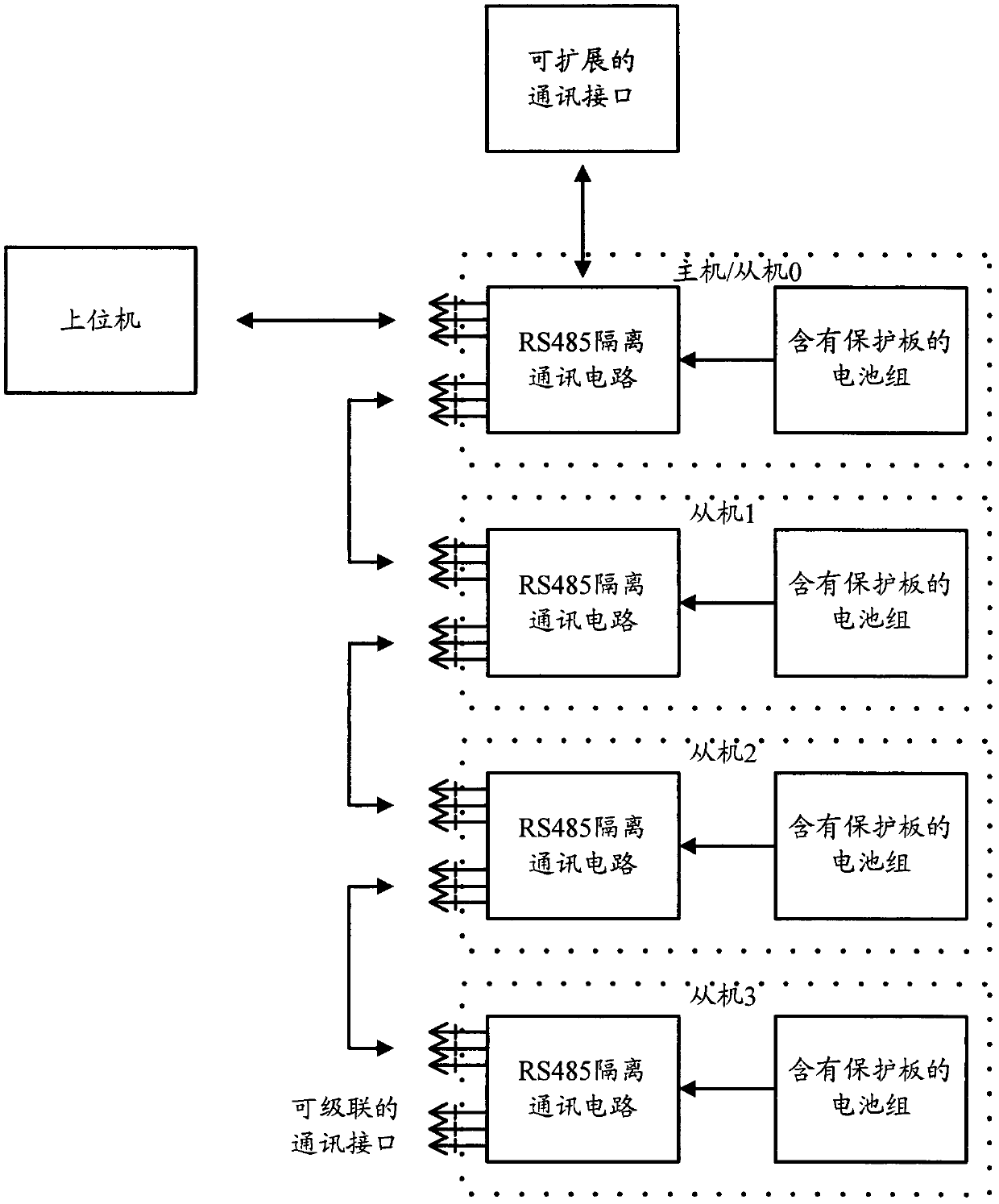 Device and method for realizing communication cascade of multiple lithium battery groups