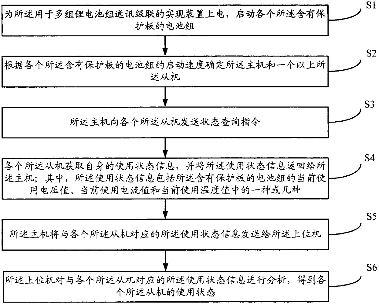 Device and method for realizing communication cascade of multiple lithium battery groups