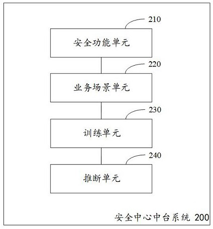 Safety center platform system