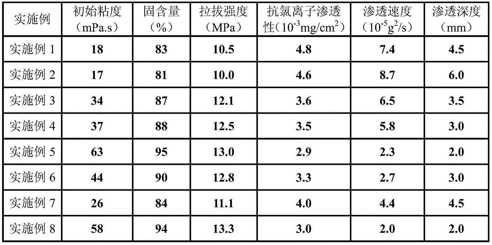 Permeation consolidation type solvent-free epoxy anticorrosive coating, and preparation method and application thereof