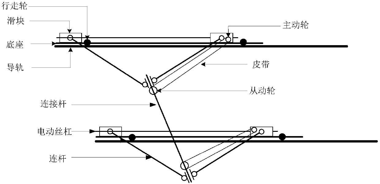 Novel model-free adaptive sliding mode control method for hybrid type automobile electrophoretic-coating conveying mechanism