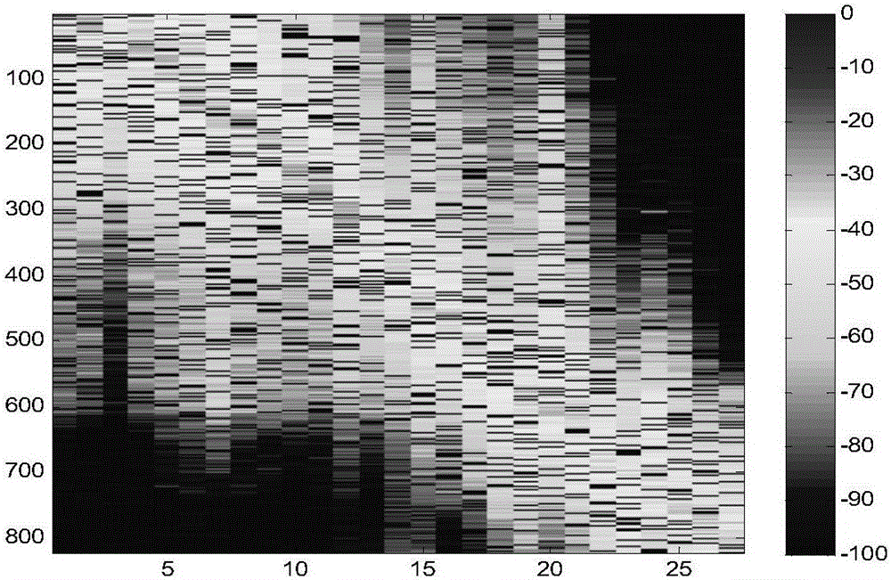 Matrix Recovery based Radio Map construction method in WLAN indoor positioning system