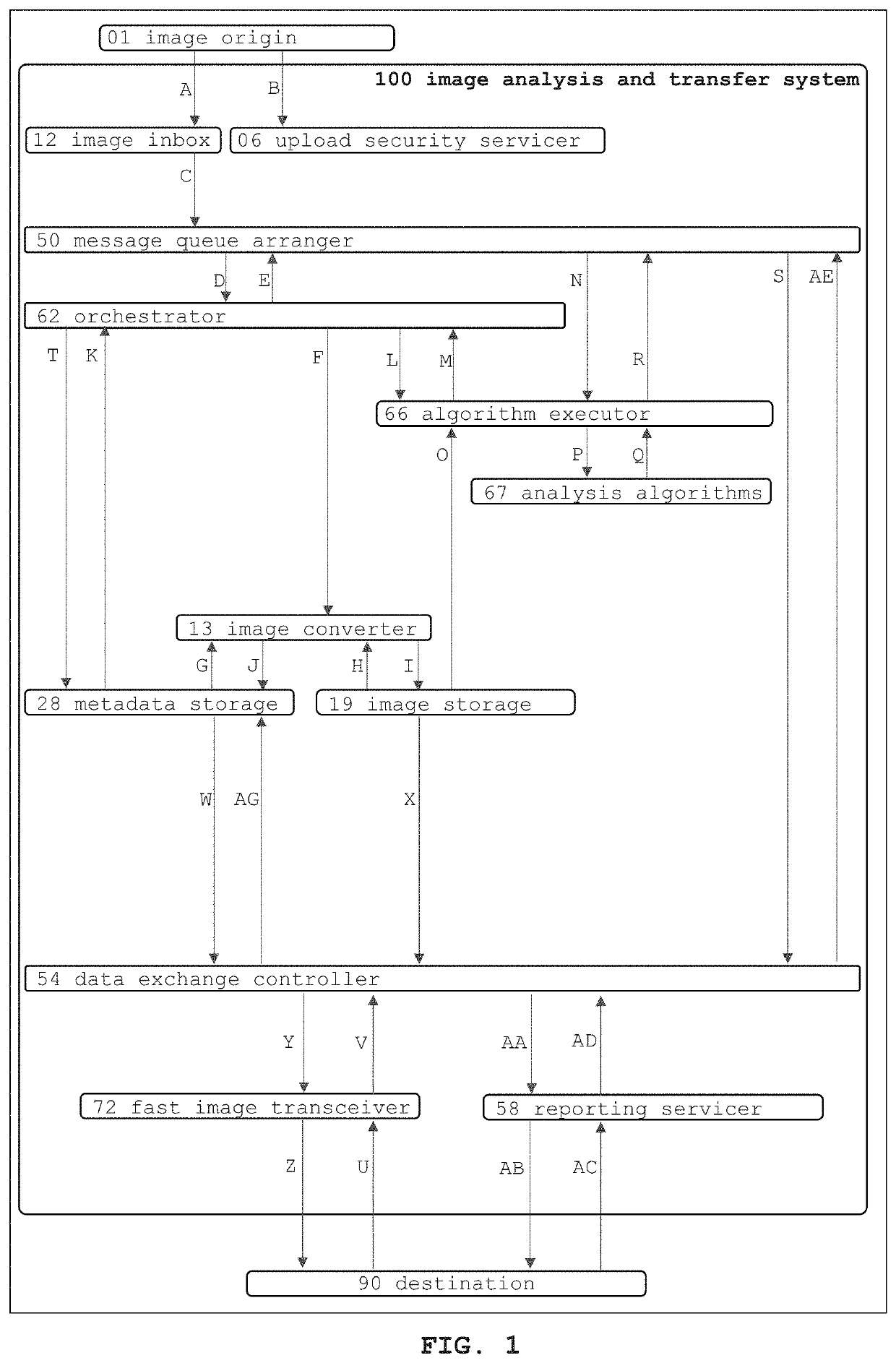 Digital image transfer system