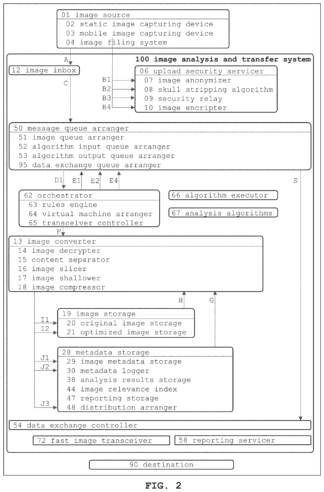 Digital image transfer system