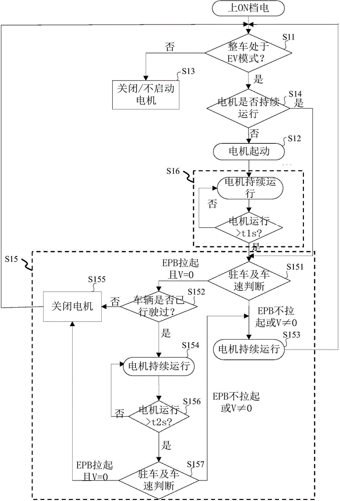 Speed changing box lubricating method and system suitable for hybrid electric vehicle