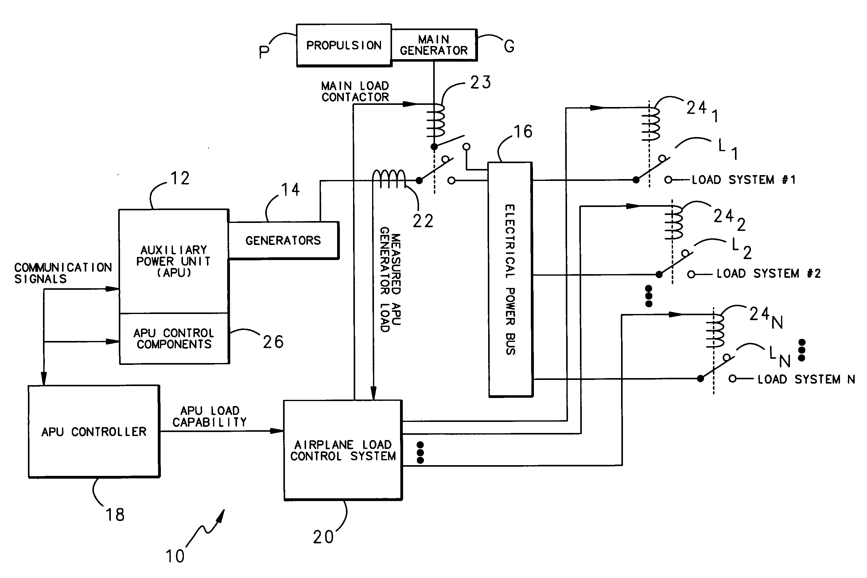 Power distribution system and load management protocol therefor