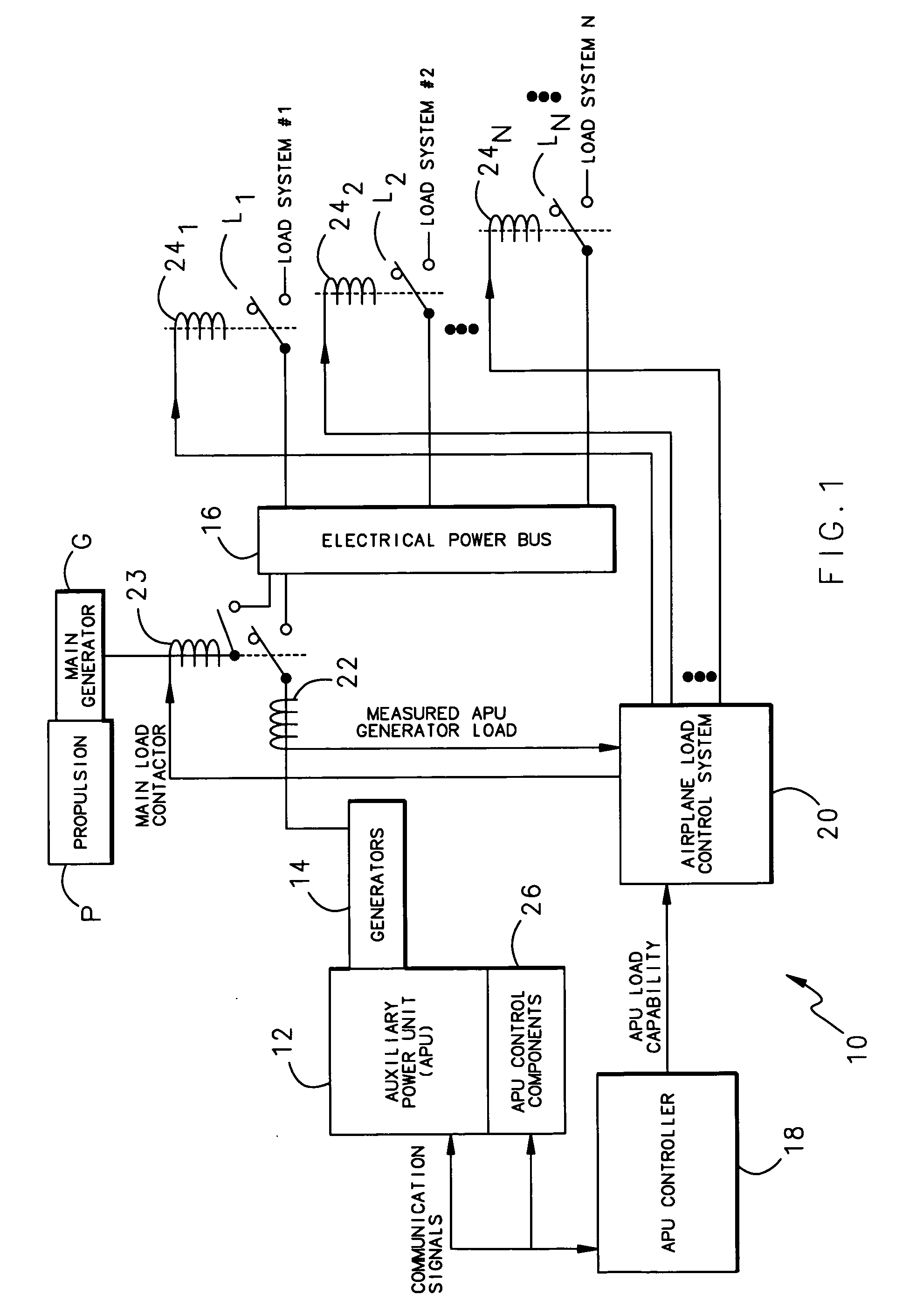 Power distribution system and load management protocol therefor