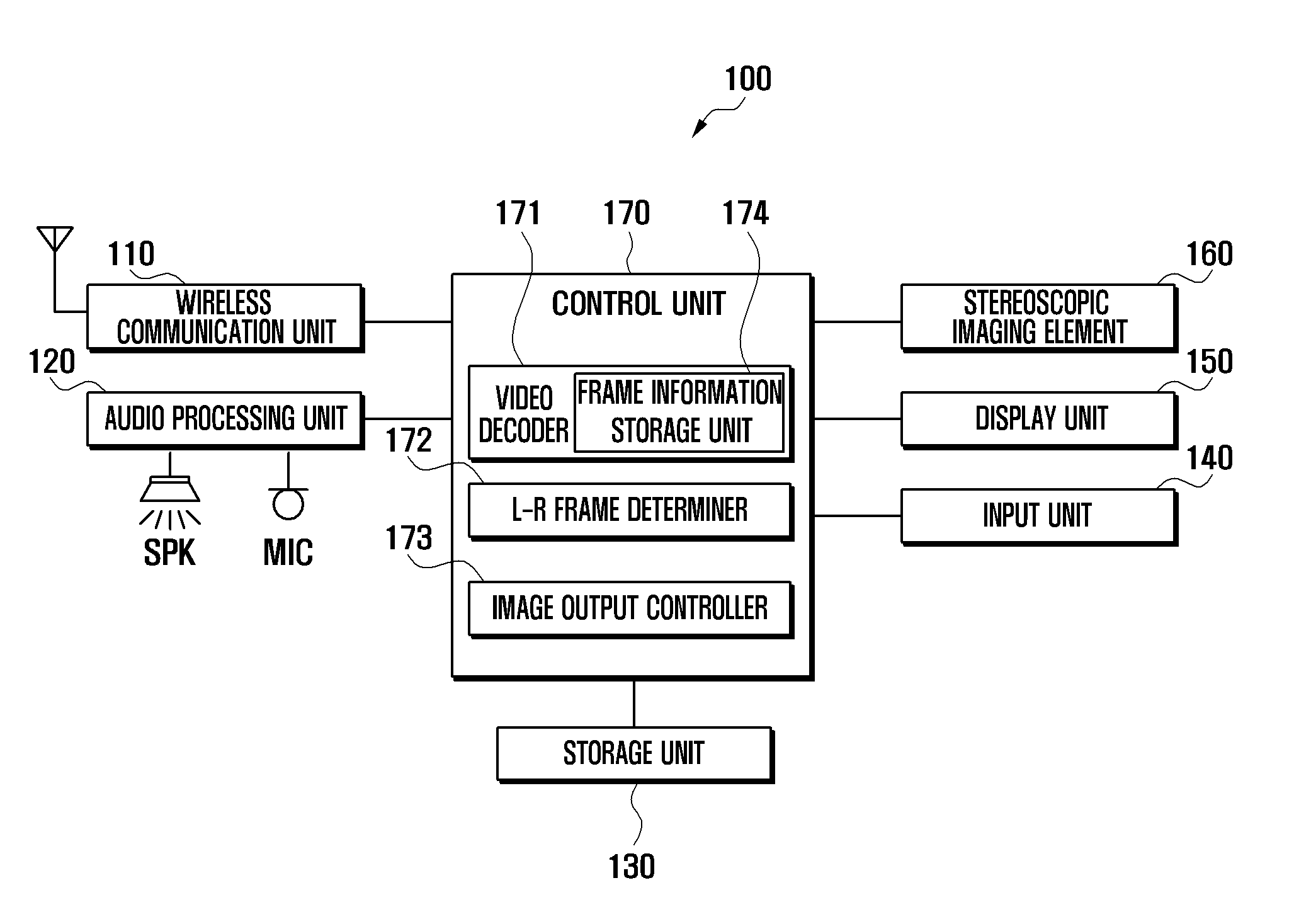 Method and apparatus for outputting stereoscopic images in mobile terminal