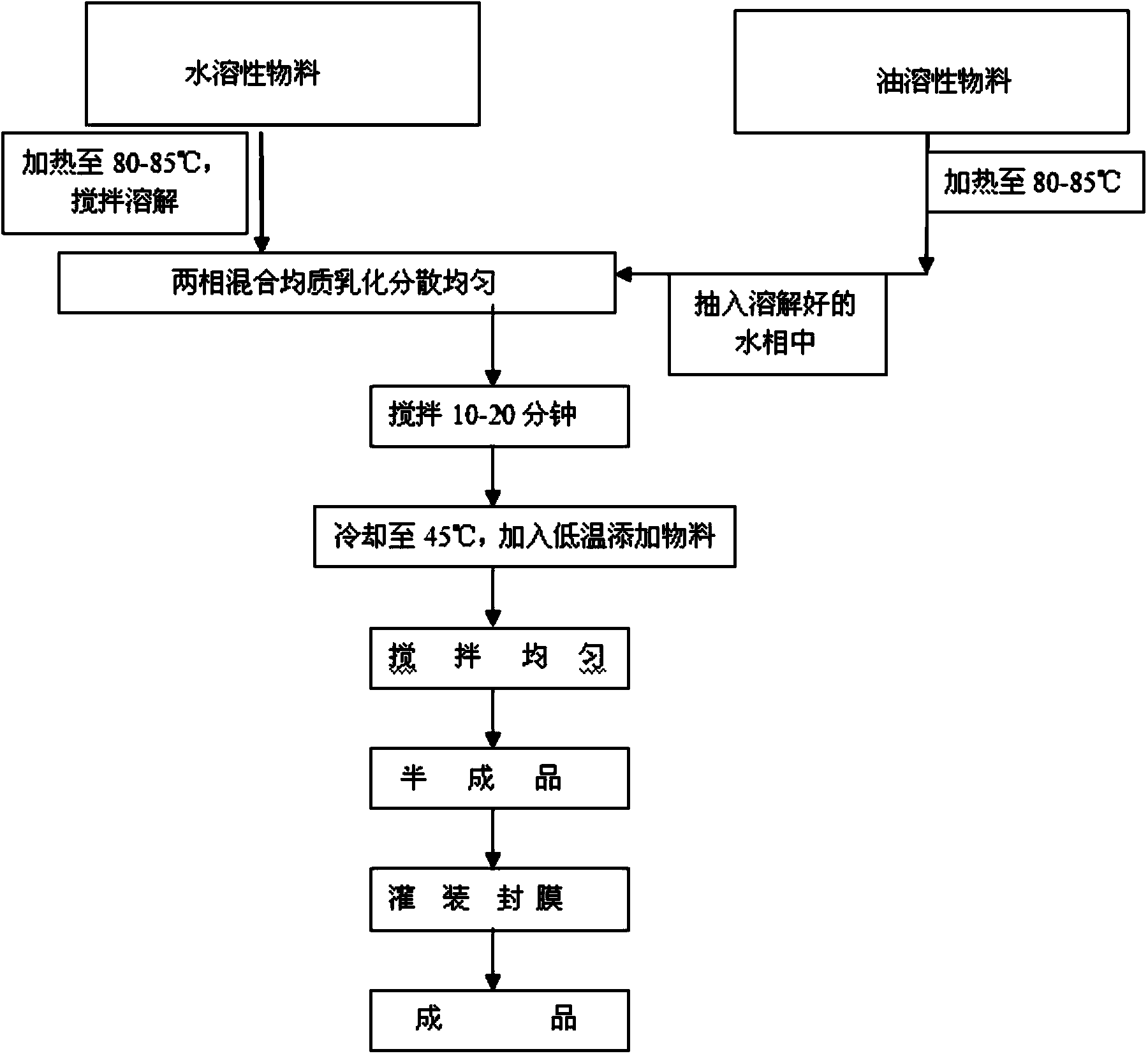 Facial mask and preparation method thereof