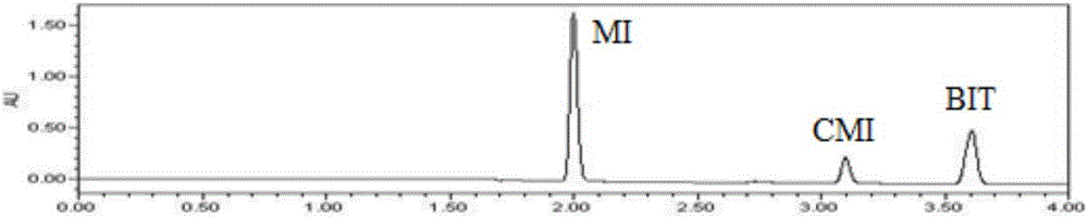 Method for rapid determination of isothiazolinone compounds in water-based adhesive for cigarettes