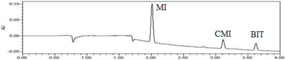 Method for rapid determination of isothiazolinone compounds in water-based adhesive for cigarettes