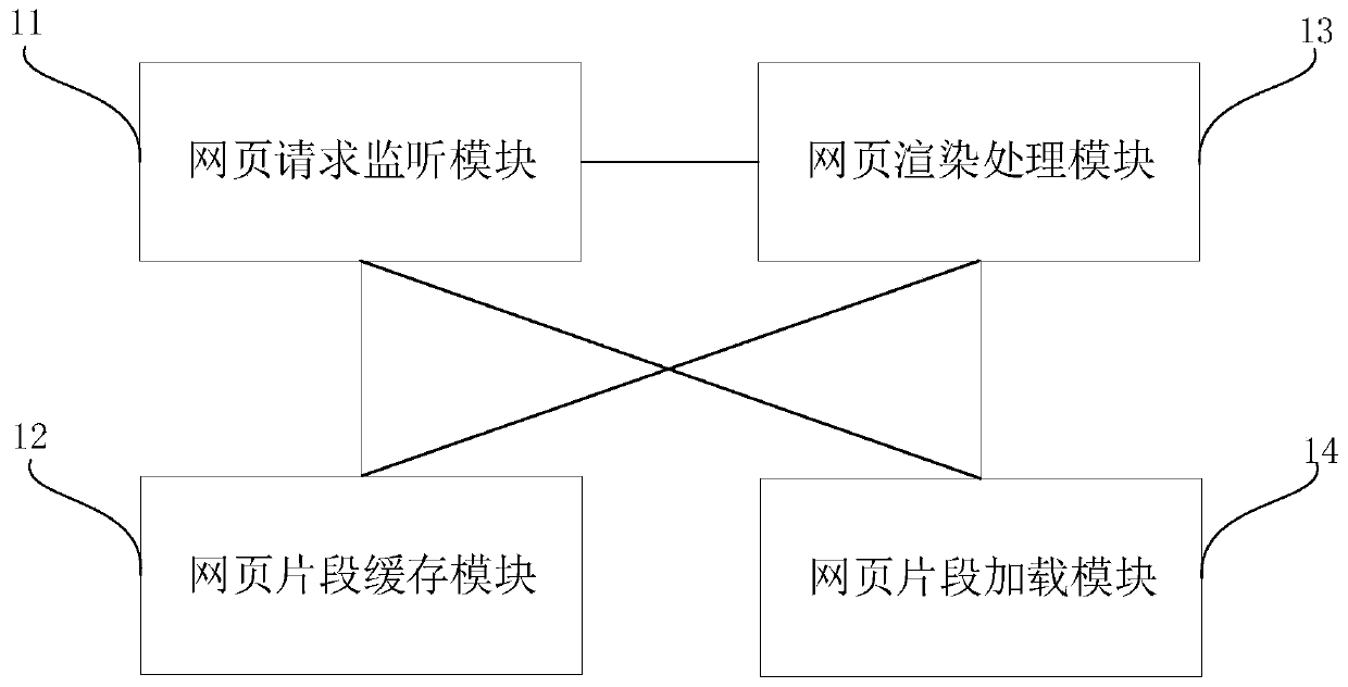 Webpage data processing method and device and electronic equipment