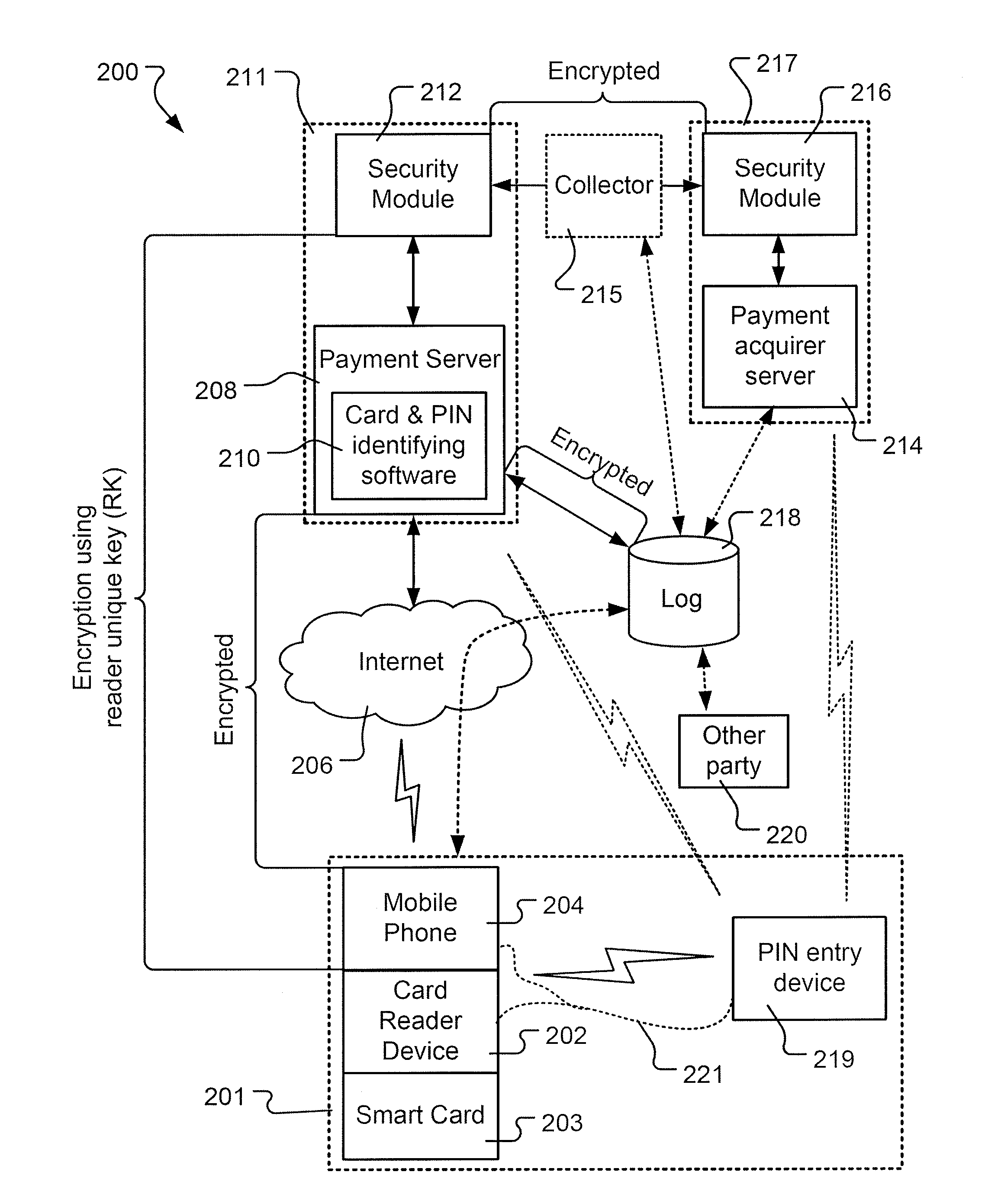 Stand-alone secure pin entry device for enabling emv card transactions with separate card reader